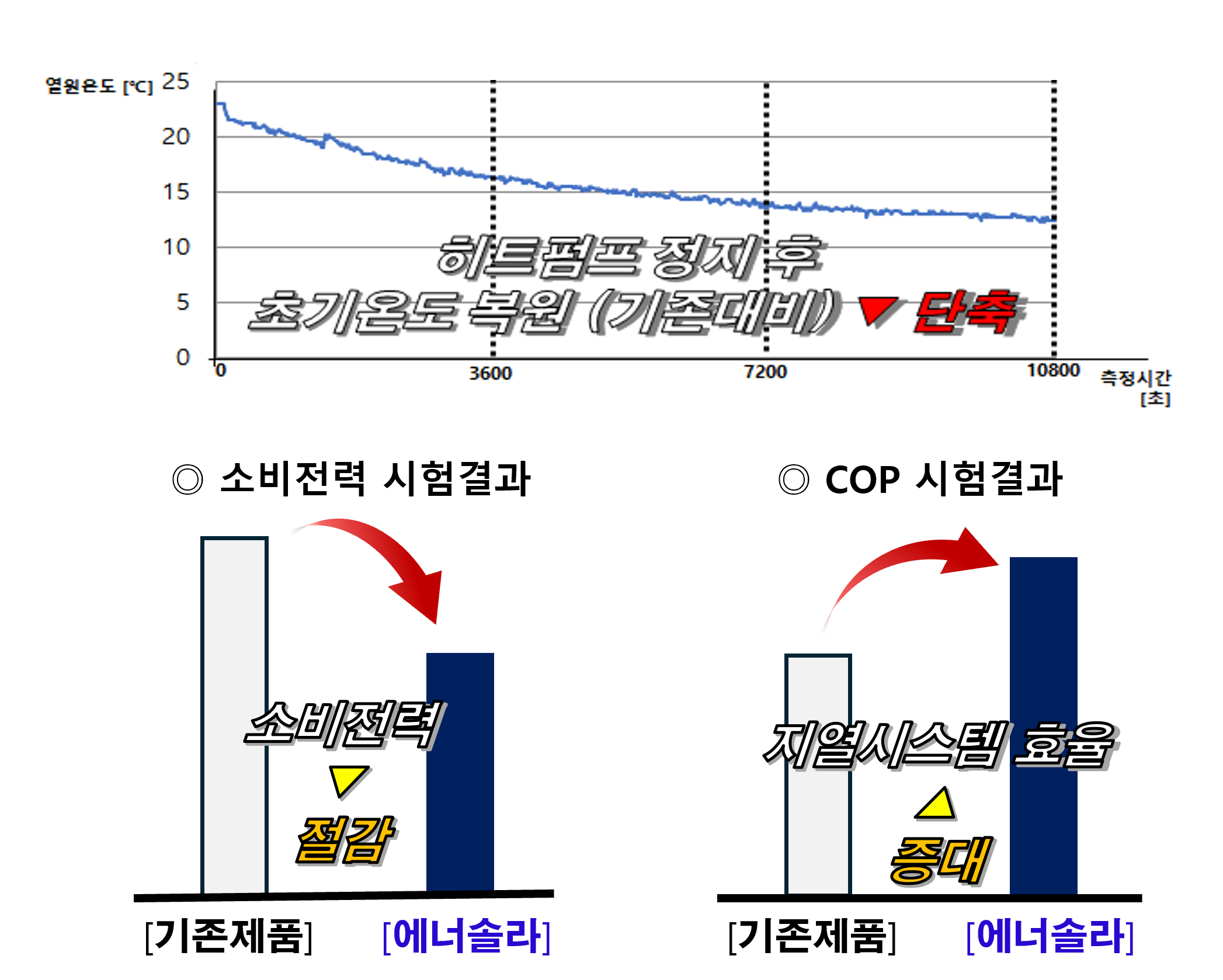 히트펌프 능동형 순차제어