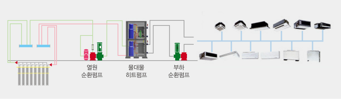 적층형 내진장치 탑재