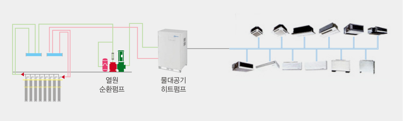 적층형 내진장치 탑재