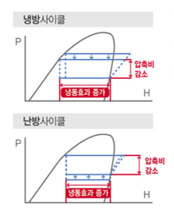 고효율 쉘앤튜브형 열교환기 적용